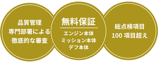 品質管理・無料保証・総点検項目100項目越え