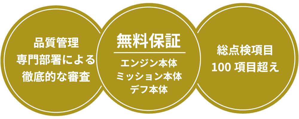 品質管理徹底・無料保証・総点検項目100項目越え