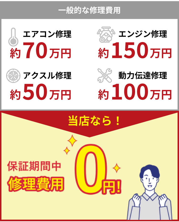 保証制度が手厚い