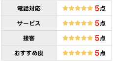 電話対応5点、サービス5点、接客5点、おすすめ度5点